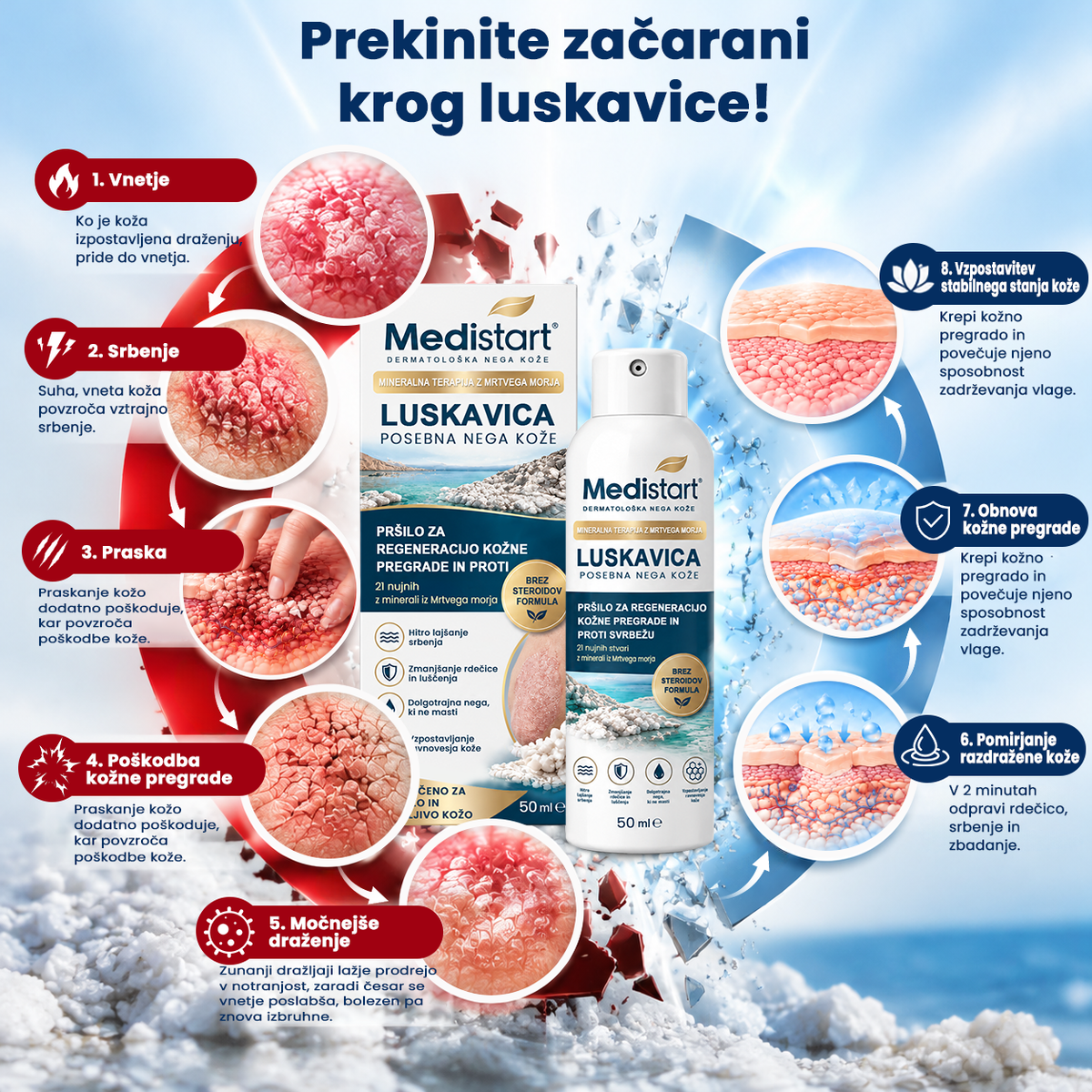 🔥🔥Medistart® POSEBNA NEGA KOŽE PRI LUSKAVICI
